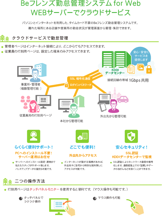 勤怠クラウドイメージ